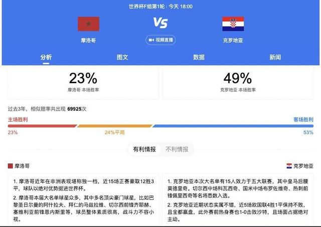 林德洛夫现年29岁，2017年他以3100万镑的转会费从本菲卡加盟曼联，已经为俱乐部在英超出战了171次。